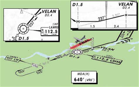 VOR Approach Step by Step 的图像结果