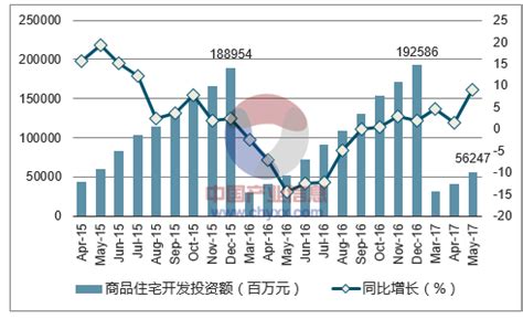 北京房地产市场分析报告_2018-2024年中国北京房地产市场深度研究与市场年度调研报告_中国产业研究报告网