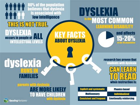 What Causes Dyslexia