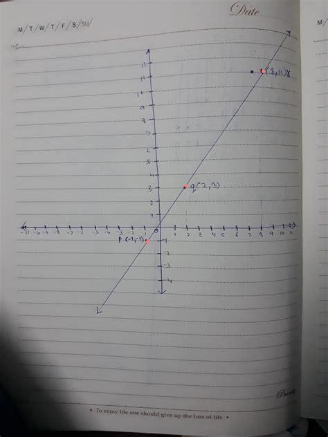 plot the points p(-1,-1)q(2,3)r(8,11)such that they are collinear ...