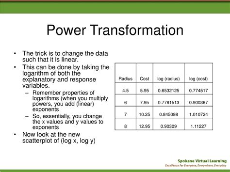 Image result for Power Model Graph