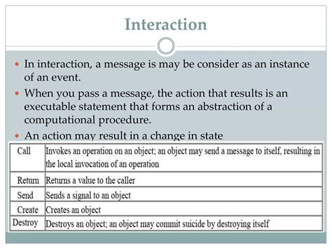 Image result for Behavioral Modeling Examples