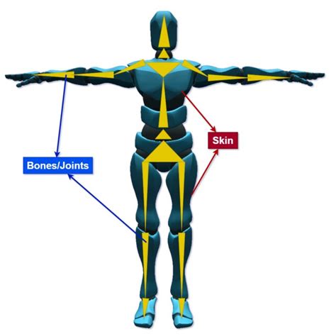 Image result for OpenGL Animation