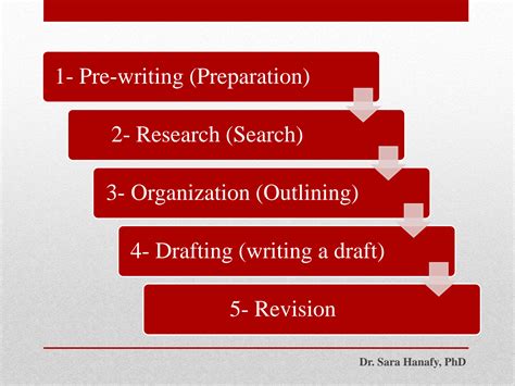 Five Steps in Writing Process 的图像结果