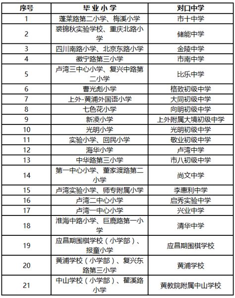 2017上海黄浦区小学对口初中一览表_上海爱智康