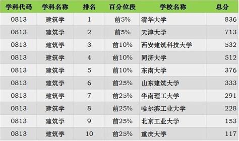 2023年沈阳工学院排名_评级-中国大学排行榜