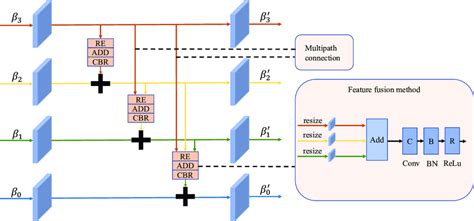 Image result for CFP Statistical Graphic