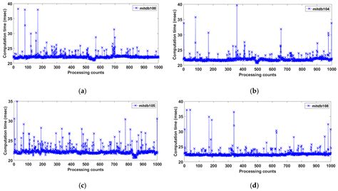 An Adaptive Median Filter Based on Sampling Rate for R-Peak Detection ...