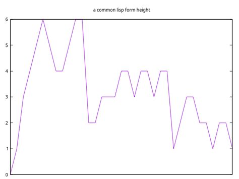 The Heading Level Problem