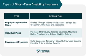 Image result for Characteristics of Disability Insurance
