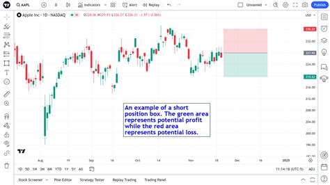 Trading View Setting Short Position 的图像结果