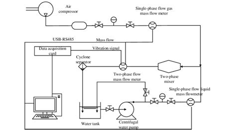 Image result for Two-Phase Flow Compute