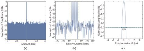 Target-Oriented High-Resolution and Wide-Swath Imaging with an Adaptive ...