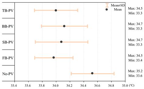 A Contrast Experiment on the Ventilation Direction towards Human Head ...