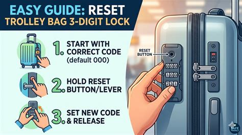 How to Reset Trolley Bag Lock: Easy Step-by-Step Guide for 3-Digit Sui ...
