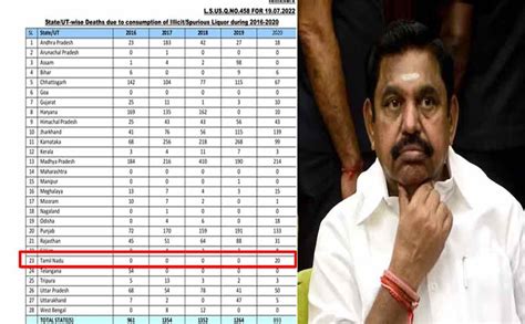 மடக்கிய செய்தியாளர்; மழுப்பிய இபிஎஸ்; வெளிவந்த ஆதாரம்