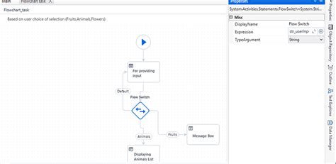 Image result for UiPath Control Flow