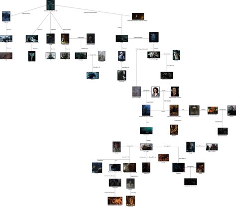 Alien Xenomorph Evolution 的图像结果