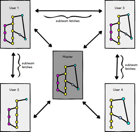 Image result for Source Code Sharing Image