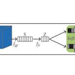 Image result for Cross Line Kernel Convolution