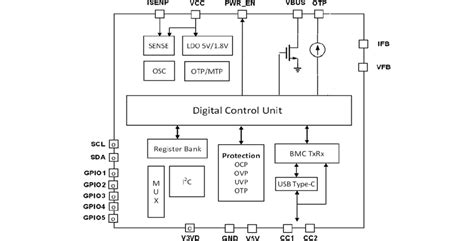 AP33772 USB Type-C™ PD Sink Controller - Diodes Inc | Mouser