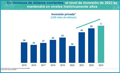 MEF: Los capitales y la inversión privada están regresando al Perú ...