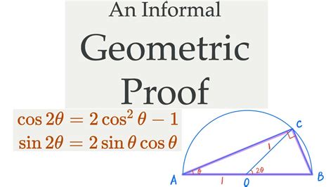 Image result for Cosine Double Angle Formula