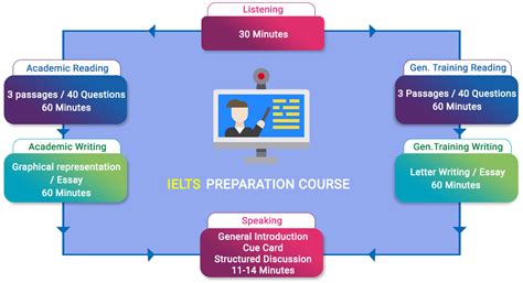 Best IELTS Online Coaching | 7 Band+ | IELTS Preparation By Trainwell