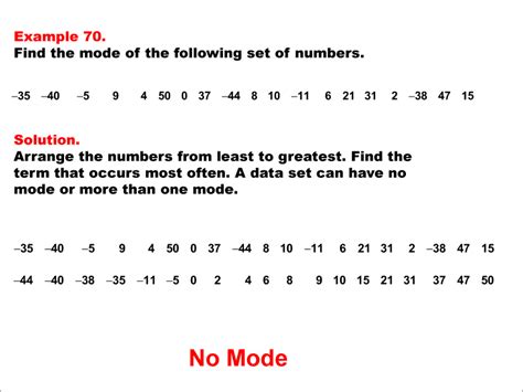 Math Example--Measures of Central Tendency--Mode: Example 70 | Media4Math