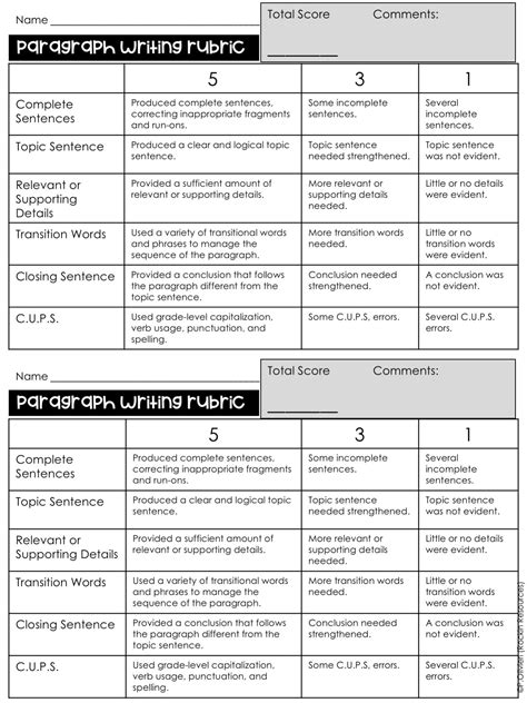 Image result for Writing Rubrics