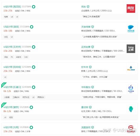 现在UI设计的工资待遇大致多少？ - 知乎