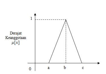 Image result for 2D Convolution Sliding Window Algorithm