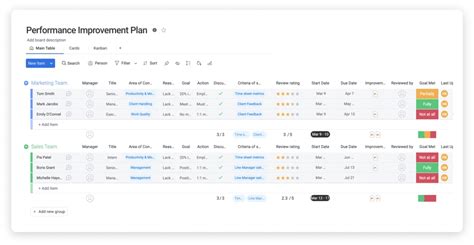 Image result for Development Plan Goals
