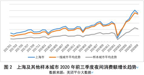 上海居民三大主力消费类型是什么？《上海商业发展报告》（2021）发布 - 周到上海