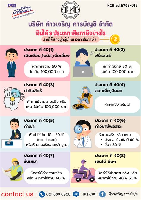 เงินได้ 8 ประเภท เสียภาษีอย่างไร รายได้เราอยู่กลุ่มไหน เวลาเสียภาษี ...