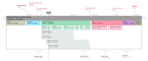 Workday Project 的图像结果
