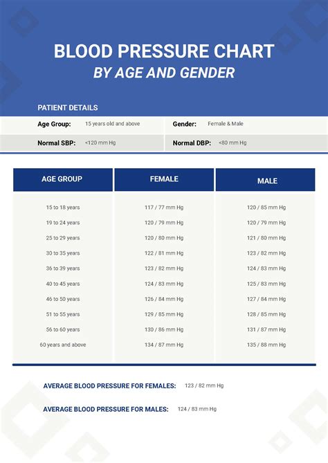 Blood Pressure Chart By Age And Gender in PDF - Download | Template.net