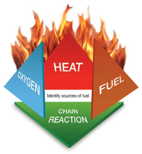 Image result for Backdraft Fire Behavior