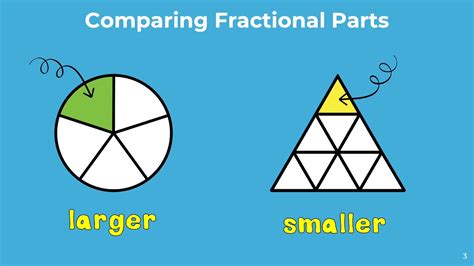 Image result for Fractional Part Definition