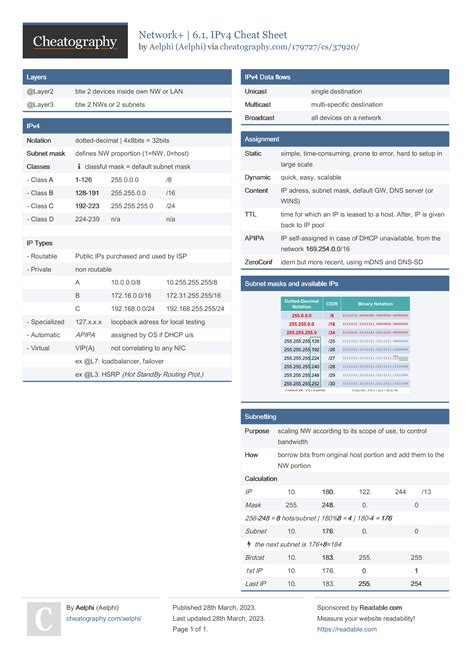 Image result for Classful Addressing IPv4 Cheat Sheet