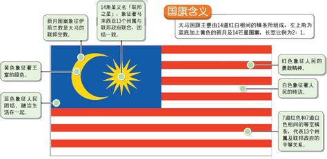 马来西亚 Flag 的图像结果