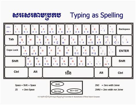 Khmer Keyboard Tutorial 的图像结果