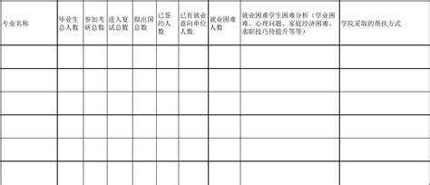 本科生就业进展情况摸查表_word文档在线阅读与下载_免费文档