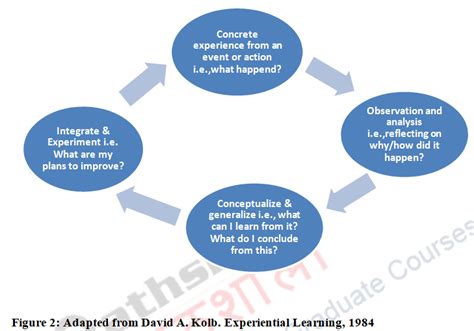 Image result for Reflective Observation