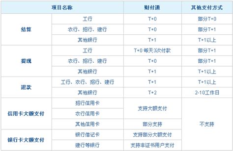 腾讯财付通