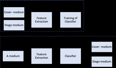 Image result for Data Distribution Supervised Machine Learning Algorithms