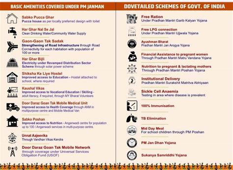 Press Note Details: Press Information Bureau