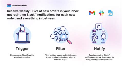 Image result for Shopcontroller Web Notifications