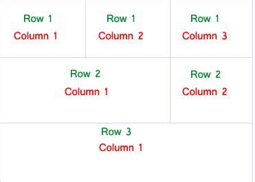 Image result for Android Studio Make Table App