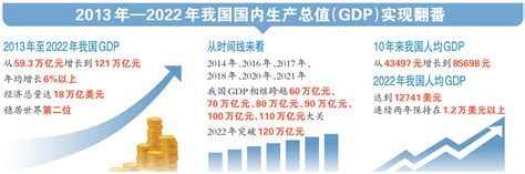 上半年GDP十强城市基本落定：重庆超越广州，南京首次入榜_机械_新闻_资讯_唯塑传播